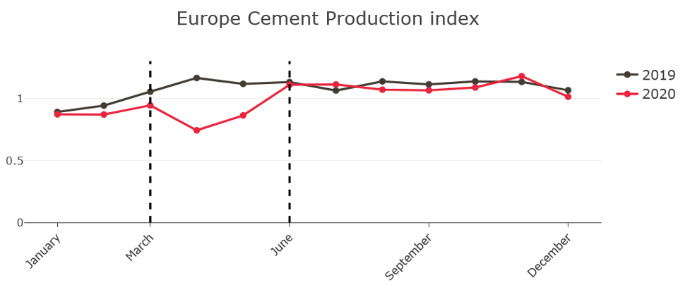 cement production