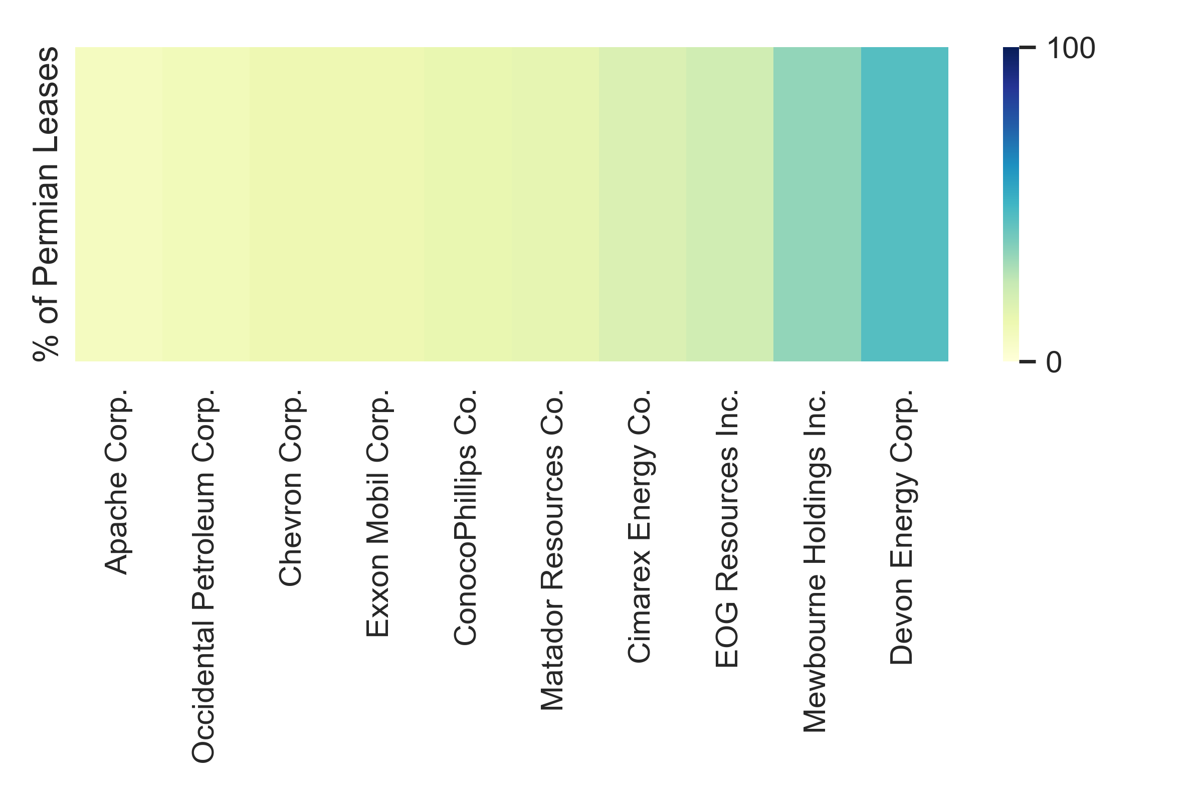 Heatmap