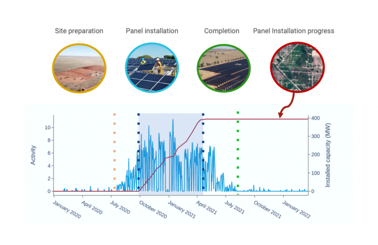 RENEWABLE ENERGY MONITOR_SINGLE PROJECT ANALYTICS