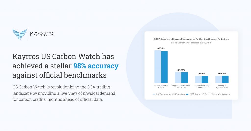 Kayrros US Carbon Watch for CCA Traders